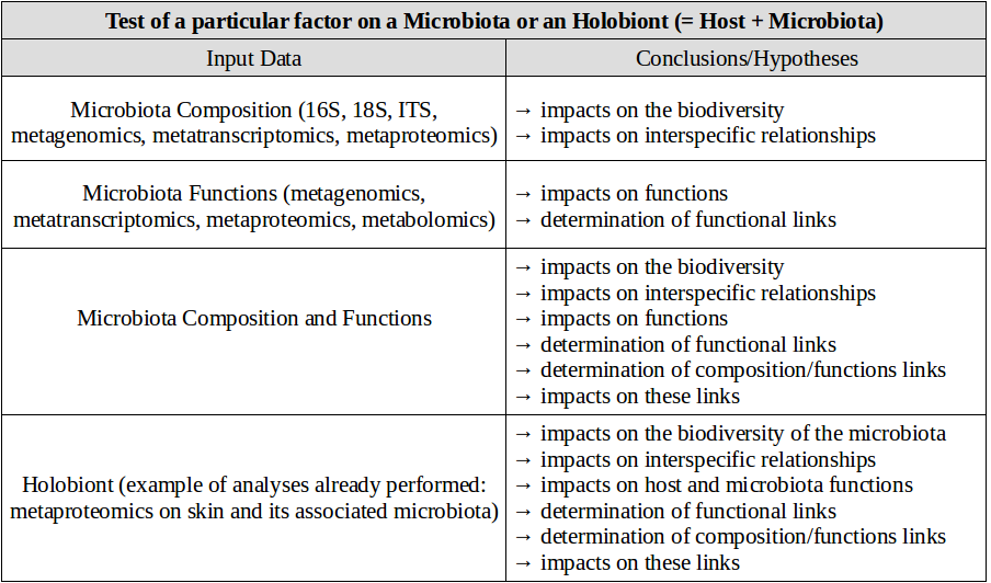 output_microbiomecology_c.bernarde